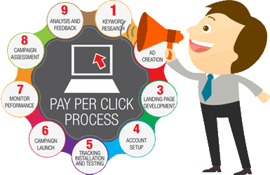 Pay-Per-Click-Google-Advertising-Program-managemet-Services-Company